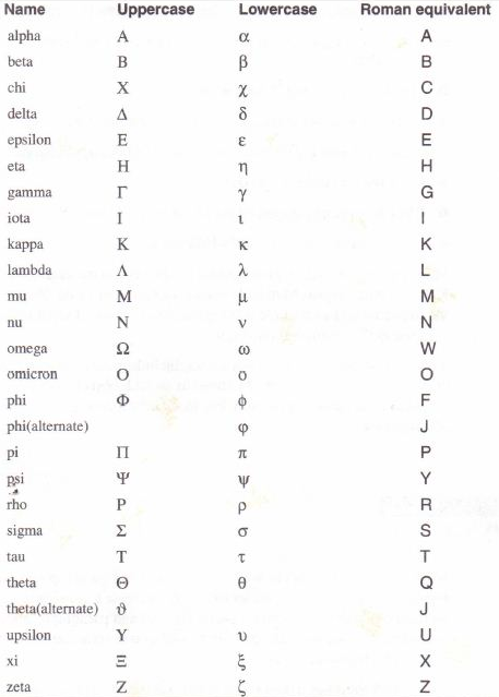 _images/greek_roman_equivalent.png